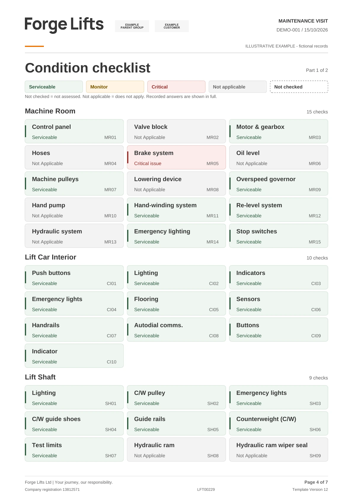 Illustrative condition checklist organised by lift area